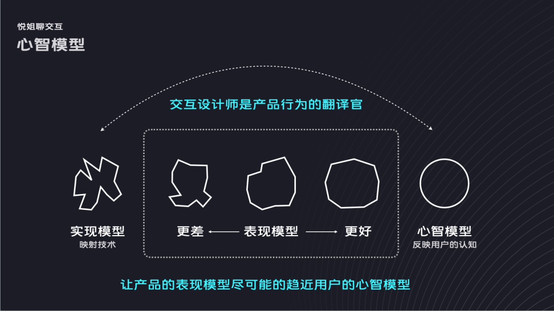 一个公式教你搞定场景化设计